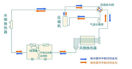 全面簡析風冷模塊機組（原理、結構、熱回收及安裝要點）