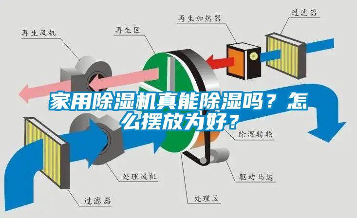 家用除濕機(jī)真能除濕嗎?怎么擺放為好?